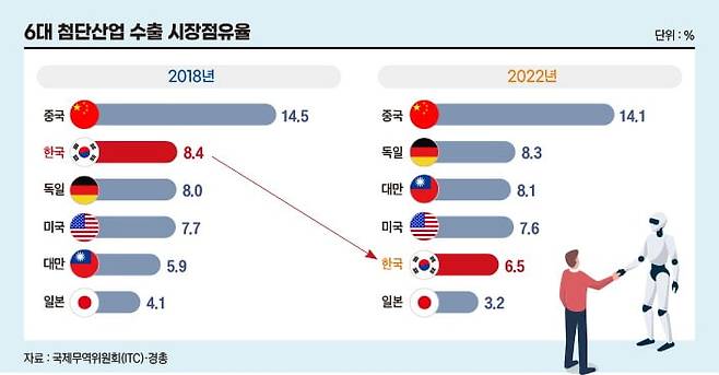 그래픽=송영 기자