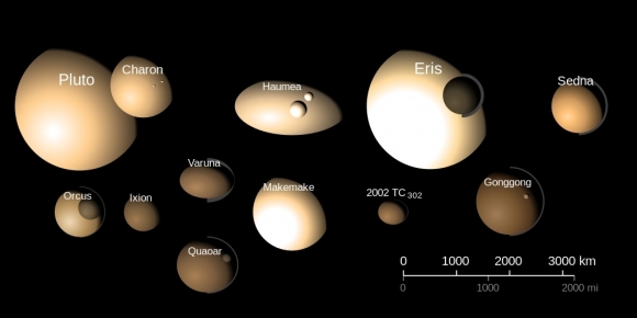 TNO(trans-Neptunian objects)로 분류한 천체들. 사진=Eurocommuter~commonswiki / CC BY-SA 2.5 Deed