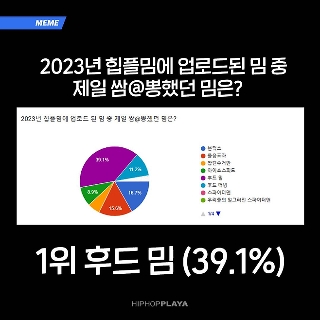 이미지 = 유튜브 채널 ‘힙플밈’ 커뮤니티 캡쳐(https://www.youtube.com/@hpmemes/community)