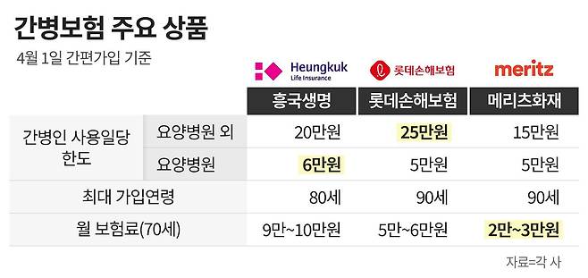 그래픽=정서희
