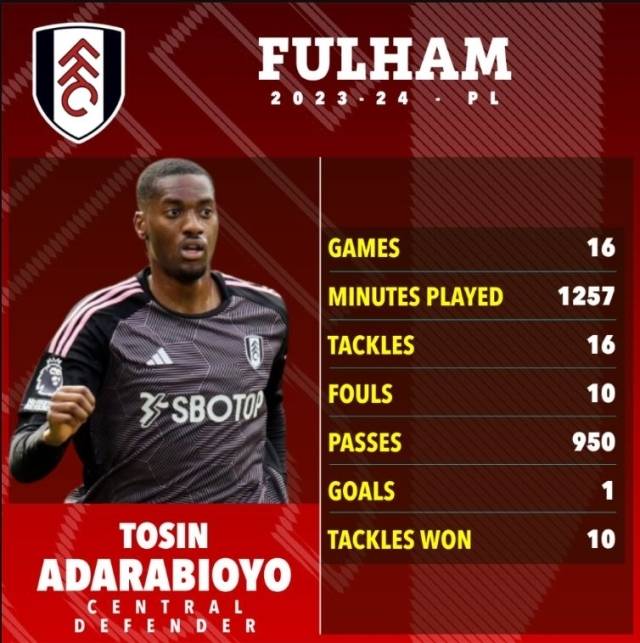 아다라비오요의 올 시즌 활약상./더 선