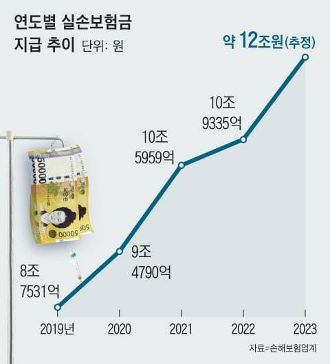 그래픽=양진경