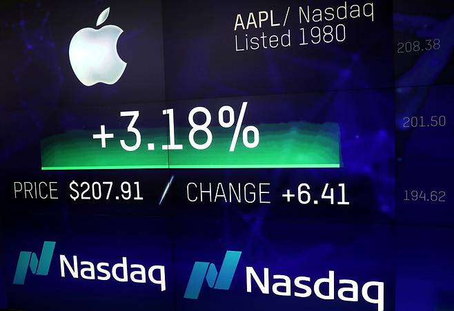 애플 주식은 지난 39년 동안 연평균 20% 정도 올라 같은 기간 S&P500지수 평균 보다 두 배 이상 높은 상승률을 보였다. 미국 뉴욕 나스닥거래소의 전자화면에 애플 주가가 표시돼 있다. REUTERS