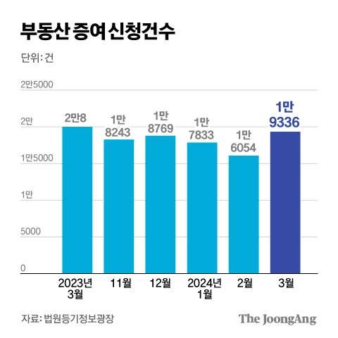김경진 기자