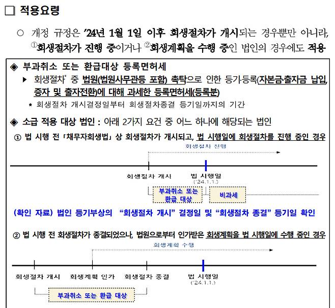 행정안전부가 지난달 13일 전국 지방자치단체에 배포한 '2024년 「지방세법」 적용요령' 지침 중 일부 발췌