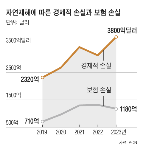 그래픽=김의균