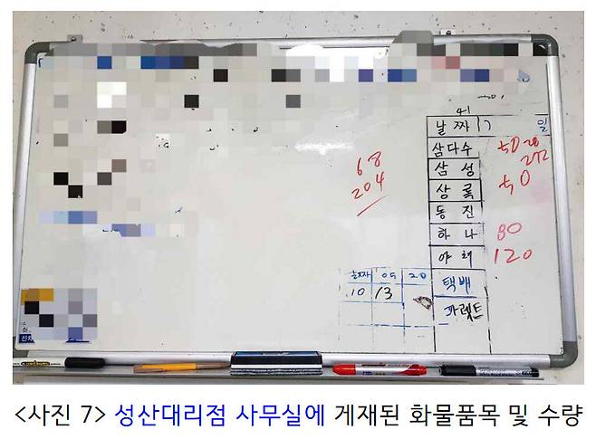삼성해운 성산대리점 사무실에 적어놓은 화물품목. 무게도 없이 화물 품목과 개수만 적혀 있다. 해심원 보고서 갈무리.
