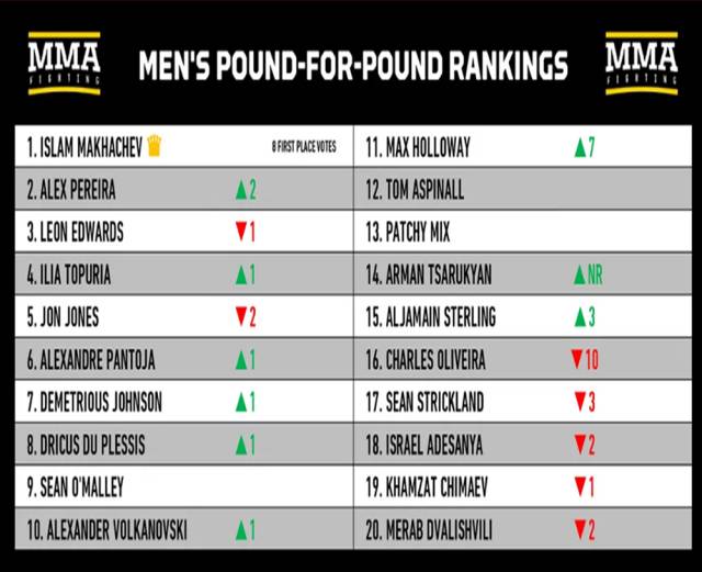 MMA파이팅 선정 P4P 랭킹. /MMA파이팅 홈페이지 캡처