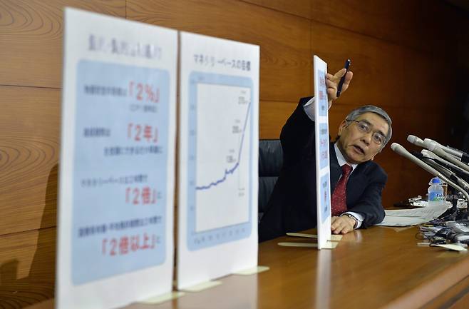 2013년 4월4일 구로다 하루히코 당시 일본은행 총재가 첫 정기 기자회견을 하고 있다. ⓒEPA
