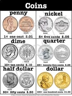 미국에서 법적으로 통용되는 6종의 동전 유형과 액면가. [사진 출처=Etsy]