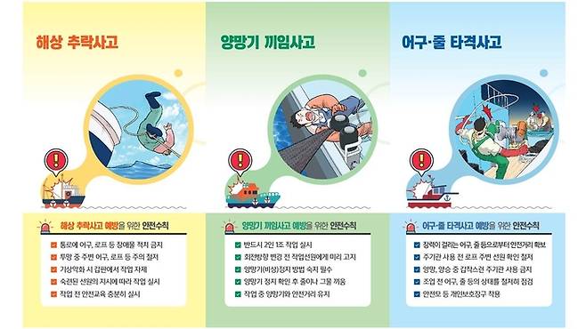 어선작업 안전사고 예방수칙 / 사진 = 한국해양교통안전공단