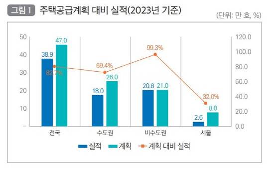 자료=국토연구원