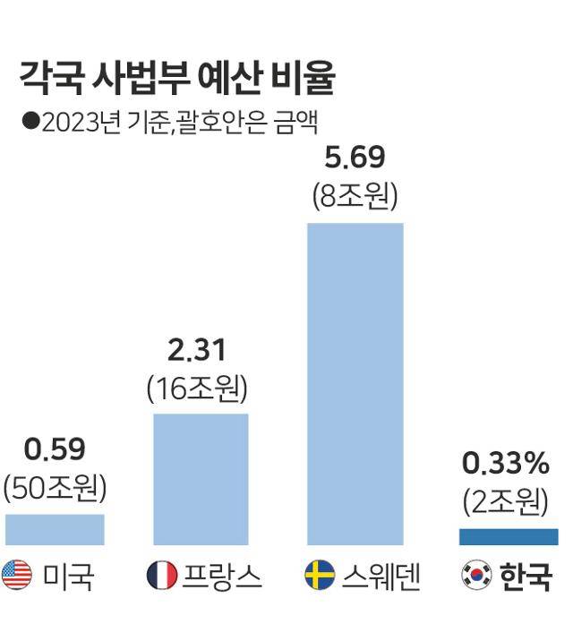 그래픽=박구원기자