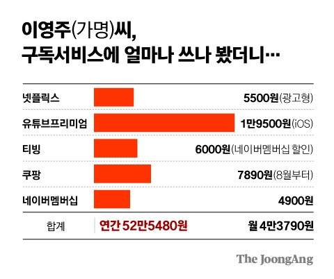 정근영 디자이너