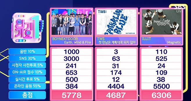 SBS ‘인기가요’ 캡처