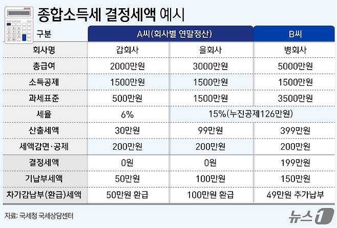 ⓒ News1 윤주희 디자이너
