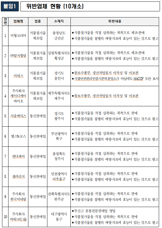 위반업체 10개 리스트