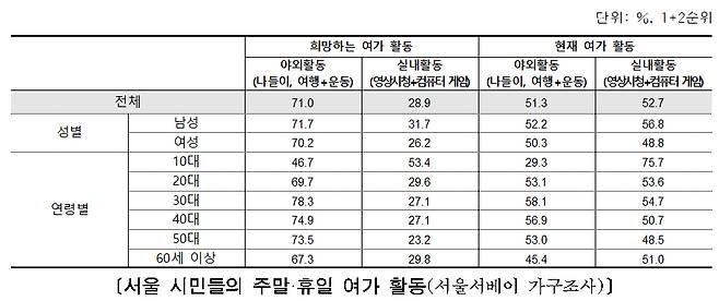 /자료제공=서울시