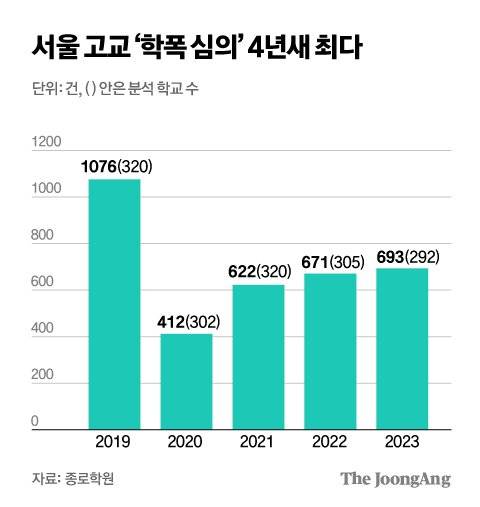 김주원 기자