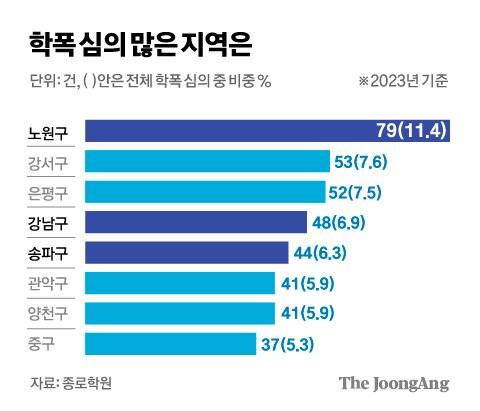 김경진 기자
