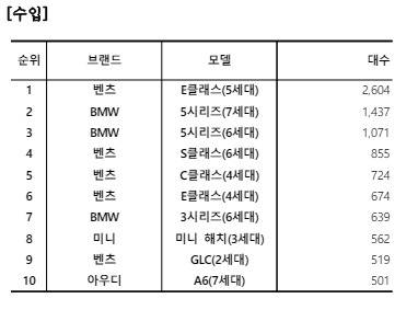 카이즈유데이터연구소 제공