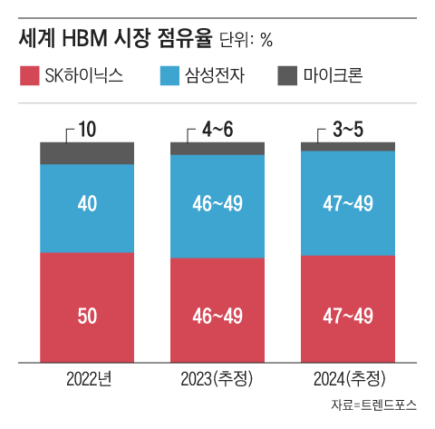 그래픽=이철원