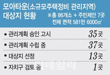(그래픽= 문승용 기자)