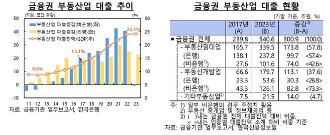 출처=한국은행
