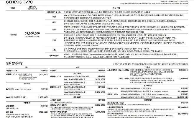 사진 : 제네시스 더 뉴 GV70 가격표