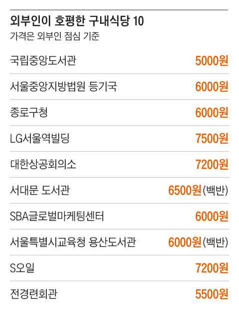 그래픽=송윤혜