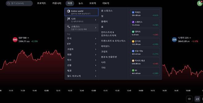 트레이딩뷰 주 화면에서 마켓을 클릭하면 스팍스 항목이 있다. / 출처=IT동아