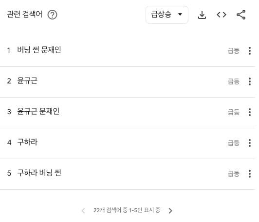 출처=구글 트렌드