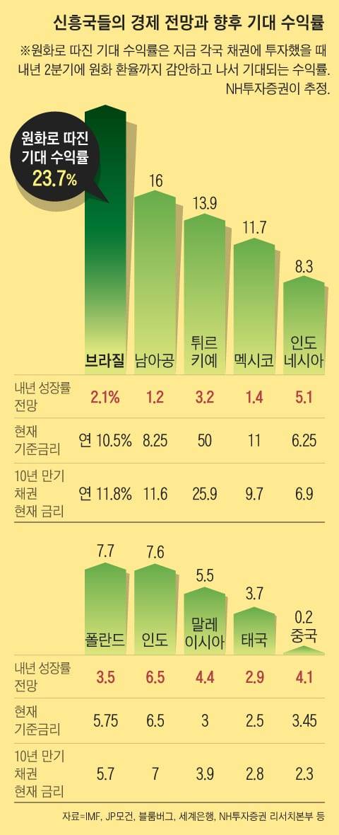 그래픽=김하경