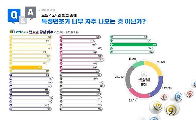 (사진=기획재정부 복권위원회) *재판매 및 DB 금지