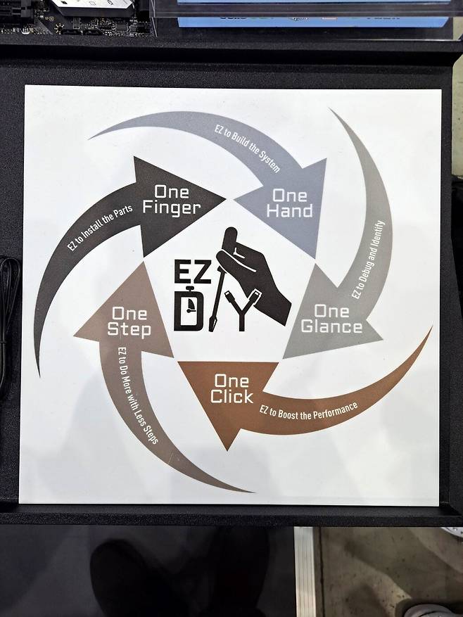 ▲ 어려운 메인보드의 세계, 쉬운 DIY, EZ DIY 빌드를 강조하여 접근성을 높인 MSI 메인보드