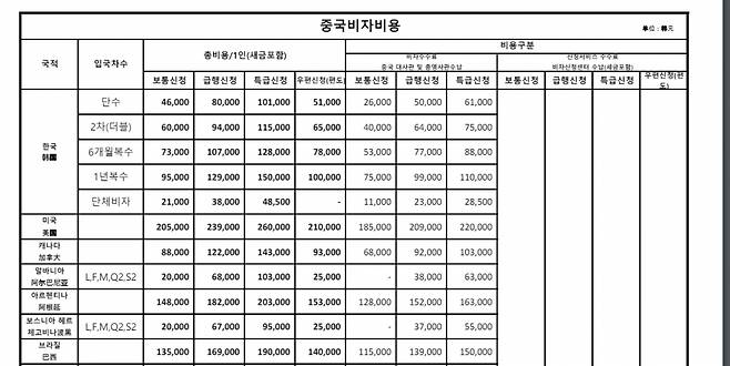 자료=중국비자센터