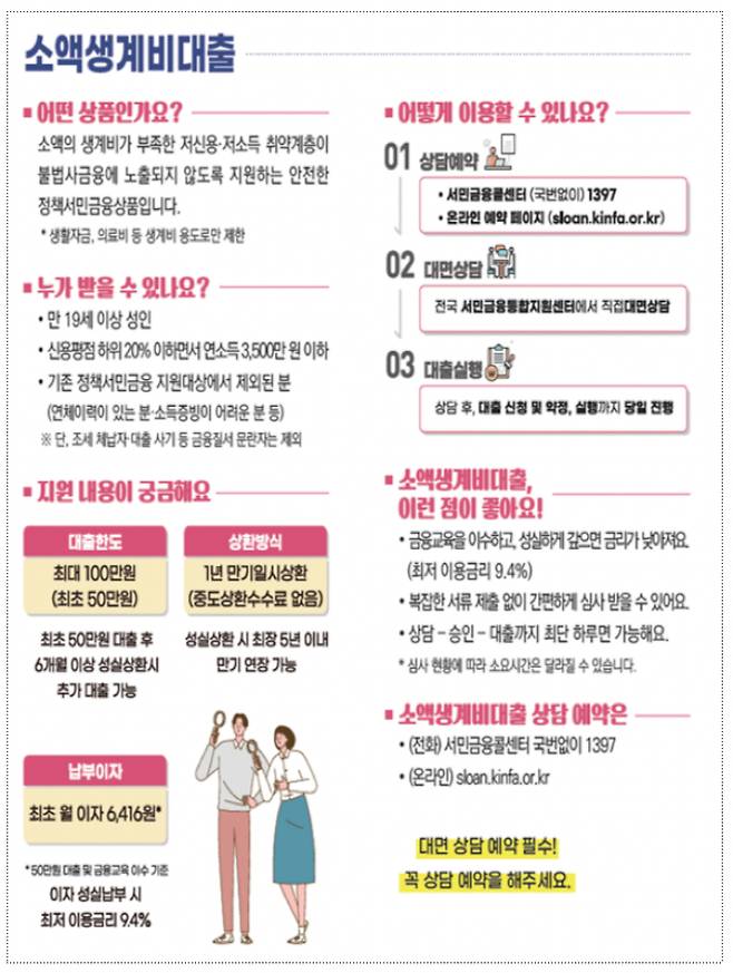 소액생계비대출 개요. 금융위원회 제공