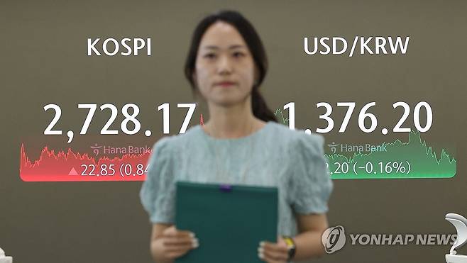 코스피 2,700대 회복 장 마감 (서울=연합뉴스) 임화영 기자 = 12일 오후 서울 중구 하나은행 딜링룸 현황판에 코스피 종가가 표시돼있다.
이날 코스피 종가는 전 거래일보다 22.85포인트(0.84%) 오른 2,728.17, 코스닥 지수는 전 거래일보다 2.31포인트(0.27%) 오른 870.67에 장을 마쳤다. 2024.6.12 hwayoung7@yna.co.kr