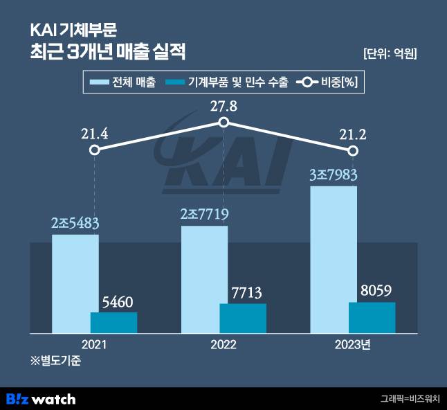 /그래픽=비즈워치.