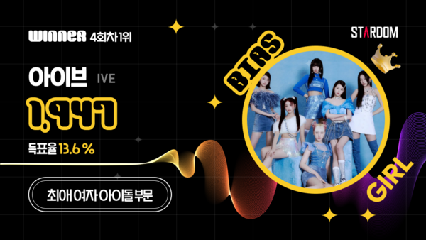 ▲ 아이브가 1위에 오른 스타덤 6월 둘째주 '최애 아이돌' 여자부문 투표 결과 이미지.