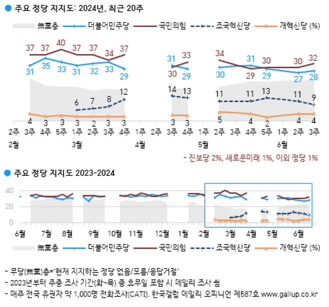 출처=한국갤럽