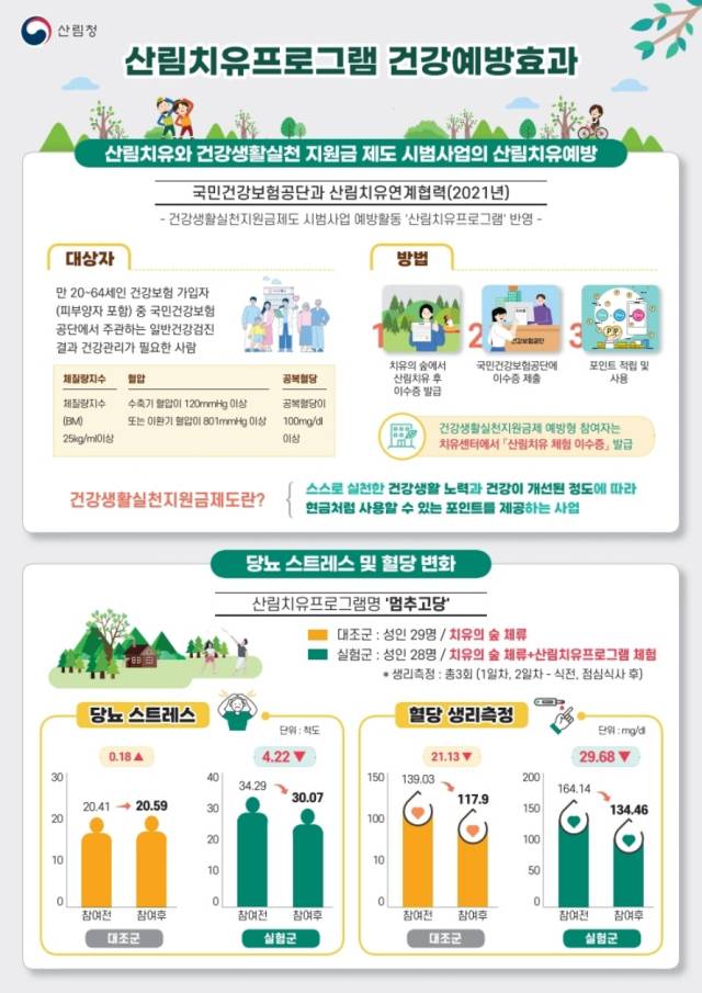 사진=산림청 제공