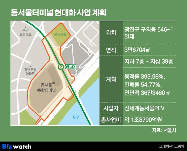 동서울터미널 현대화 사업 계획 /그래픽=비즈워치