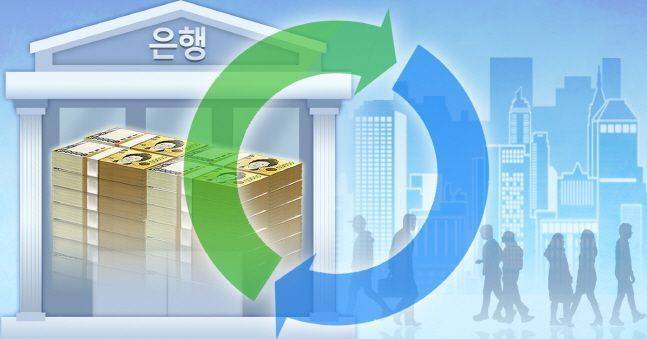 은행 자금 순환 이미지.ⓒ연합뉴스