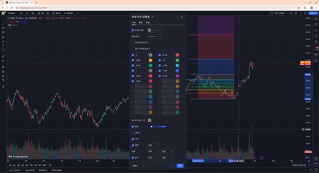피보나치 되돌림 설정창. 라인 왼쪽, 오른쪽 늘리기를 클릭하면 선이 확장된다. 또 필요에 따라 피보나치 표시 영역을 늘려도 된다. 배경도 제거하면 시인성이 개선된다. / 출처=IT동아