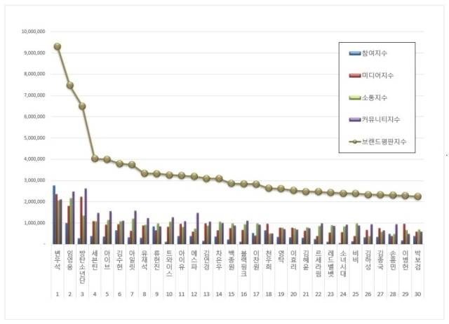 2024년 6월 스타브랜드 평판. / 한국기업평판연구소