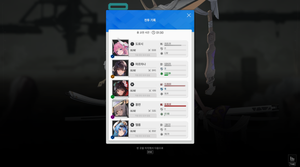 - 파츠가 없는 유니온 사격장에서 홍련과 겨주는 대미지가 나온다