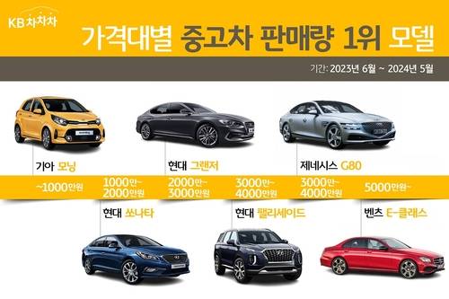사진=KB캐피탈