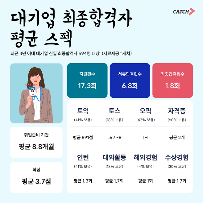 캐치 제공