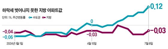 그래픽=양유정 기자 yang.yujeong@joongang.co.kr
